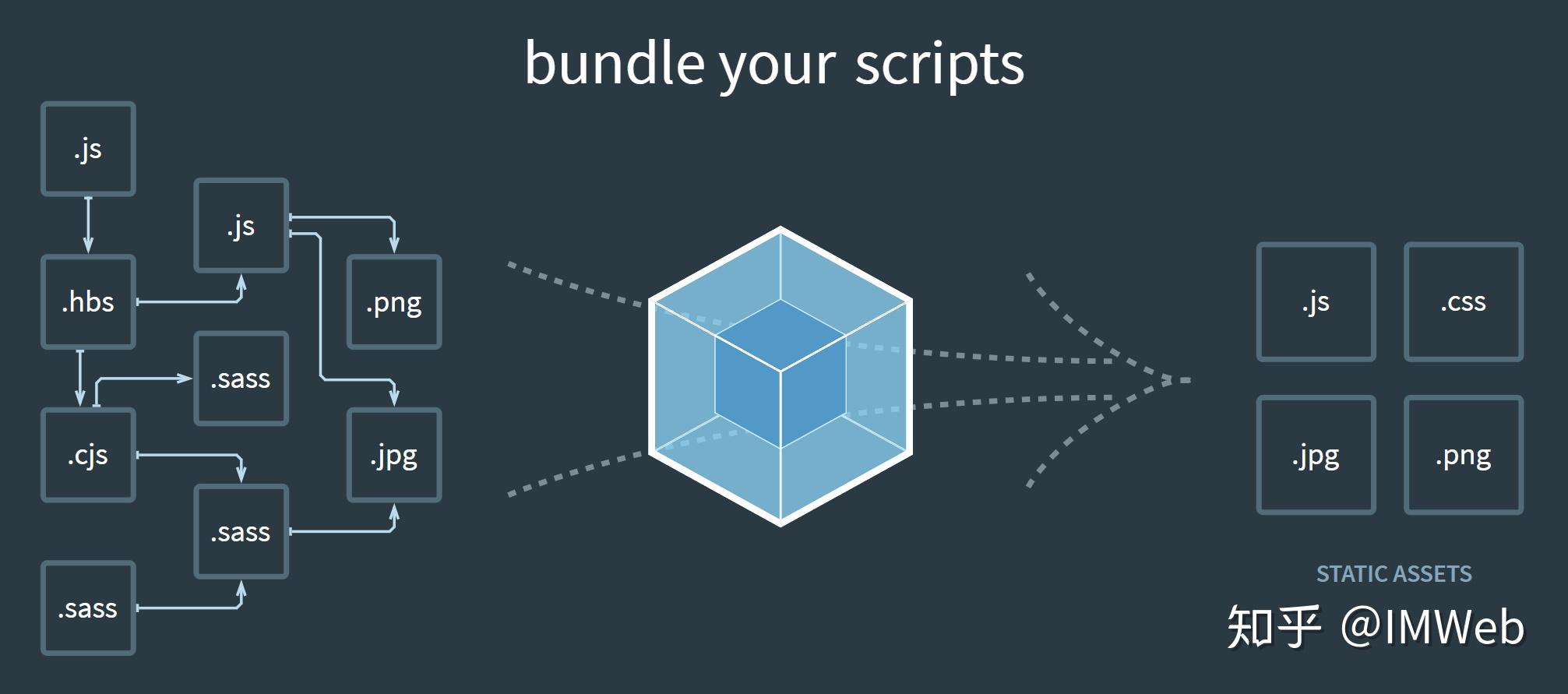 多端多页面项目webpack打包实践与优化