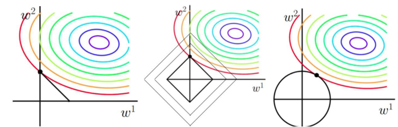 一,梯度消失,爆炸以及解决