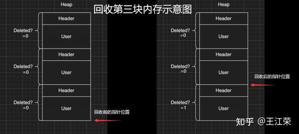 【笔记】Unity内存分配和回收的底层原理 - 知乎