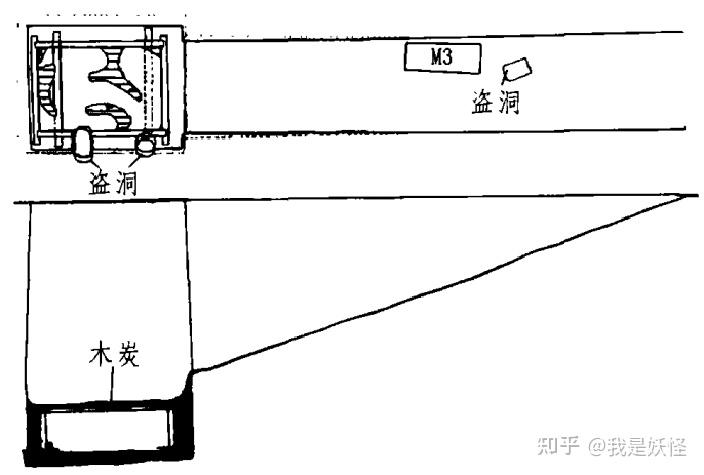 历代墓葬知识整理-西周 - 知乎