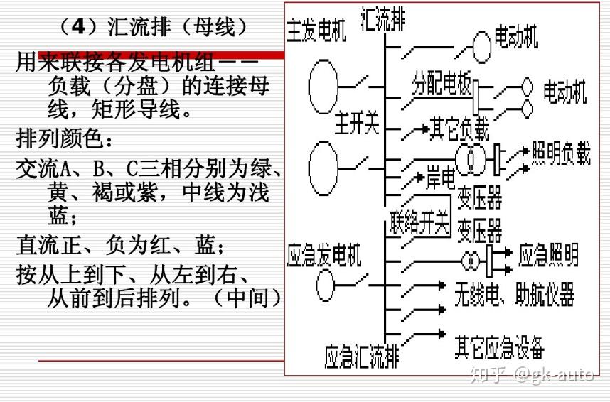 船舶主配电板原理图图片