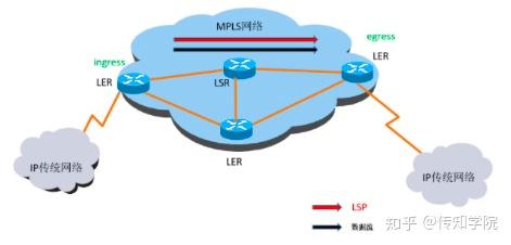 Mplspha 一文搞懂“MPLS”,最基础知识 - 知乎
