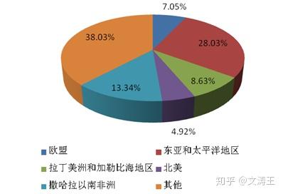 企業為什麼要拓展海外市場