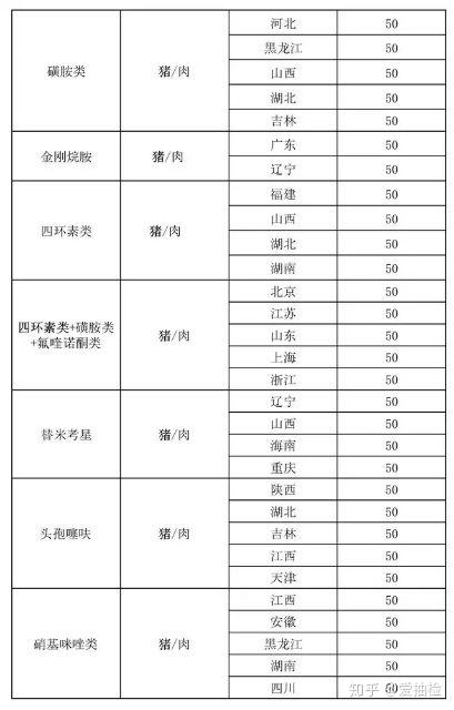 老爸评测的猪肝粉真的安全吗?