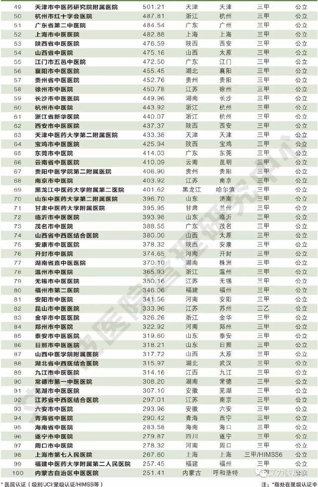 医大排名_哈尔滨医大二院图片