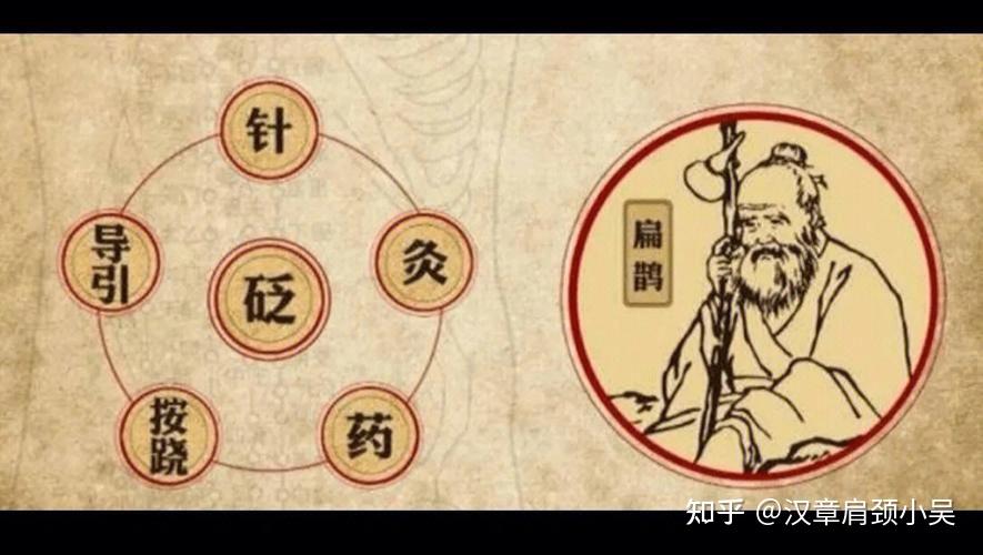 如何区分气虚和血虚 - 知乎