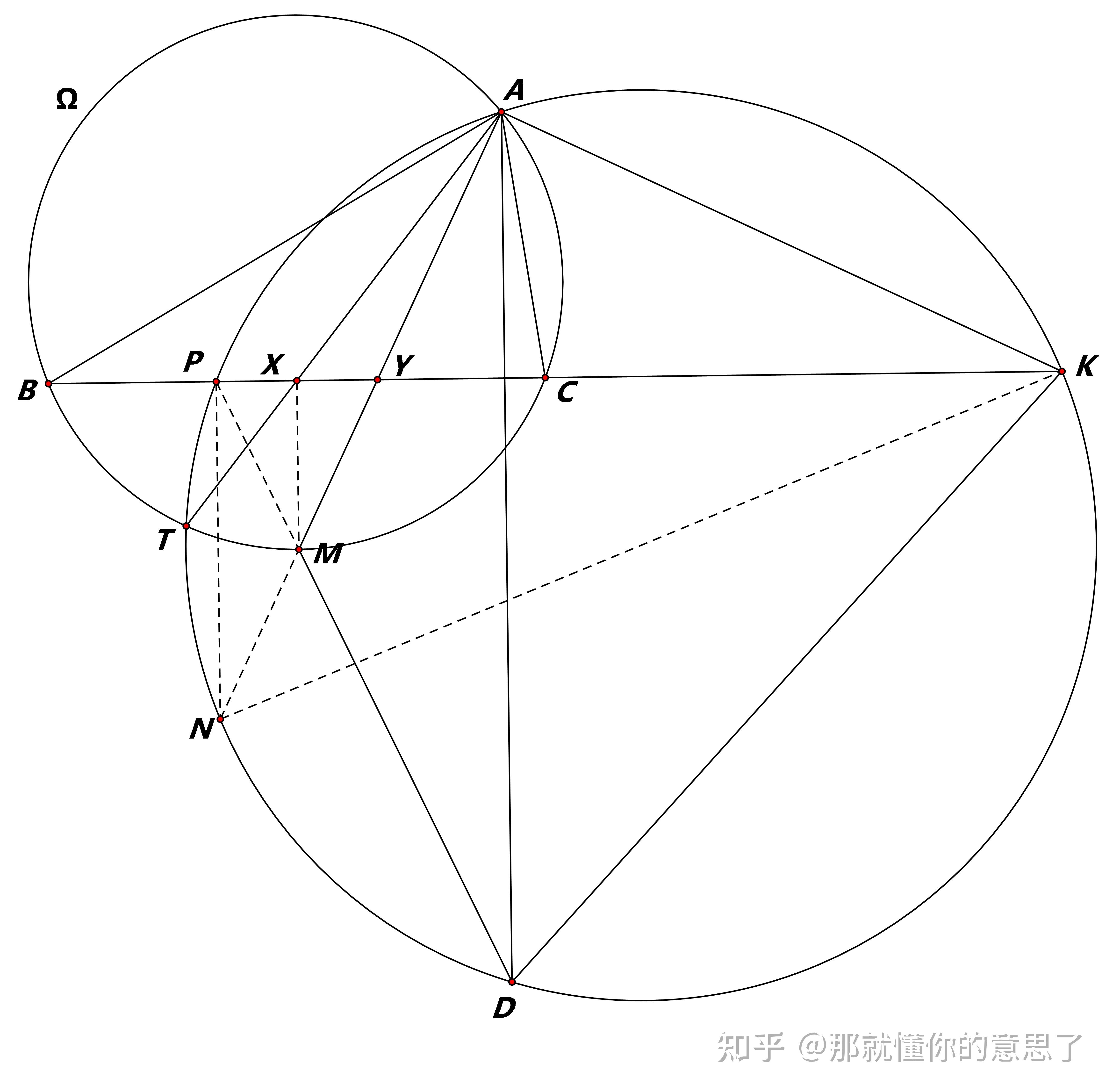 2021 A2 2021-a2