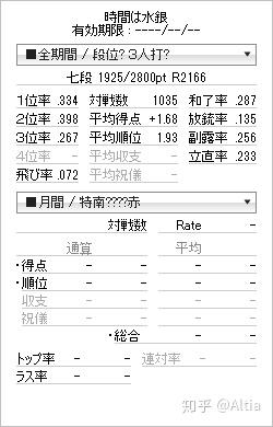 十年天凤 知乎