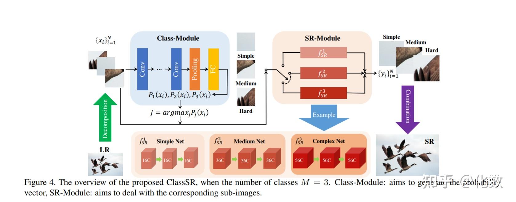Subimage ClassSR: class subimage,then SR - 知乎