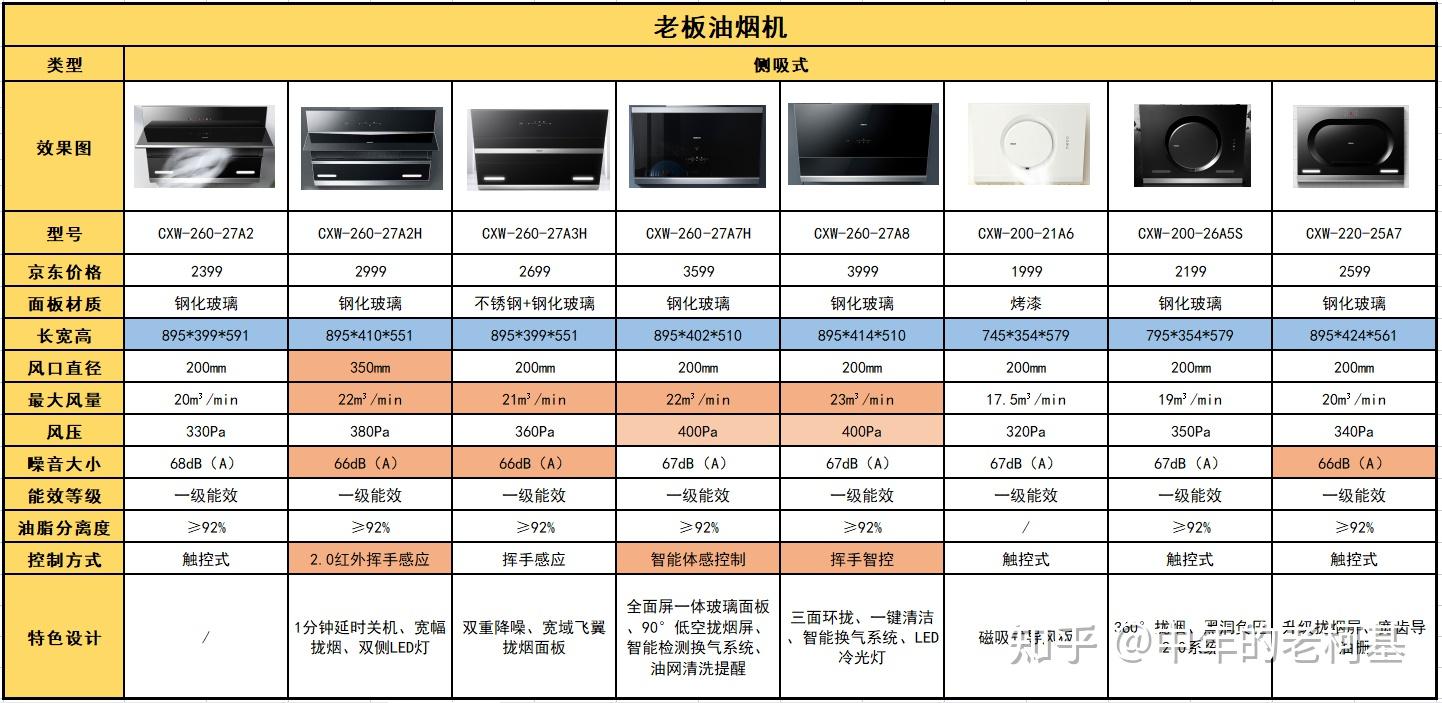 2022年老板油烟机推荐