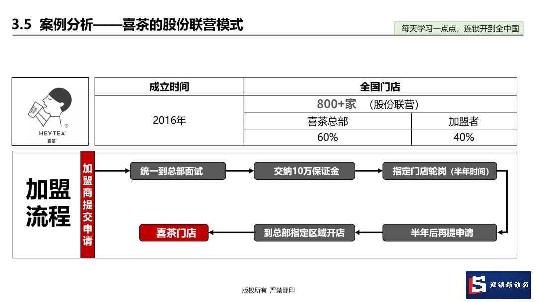 联营方式的加盟品牌有哪些牌子（联营方式的加盟品牌有哪些）-第2张图片-潮百科