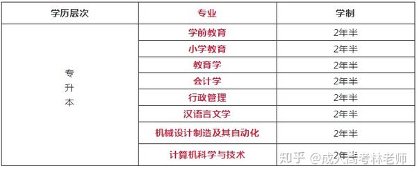 「湖南成人高考志愿」 湖南成考征集志愿录取结果什么时候出来插图7 「湖南成人高考志愿」 湖南成考征集志愿录取结果什么时候出来插图7
