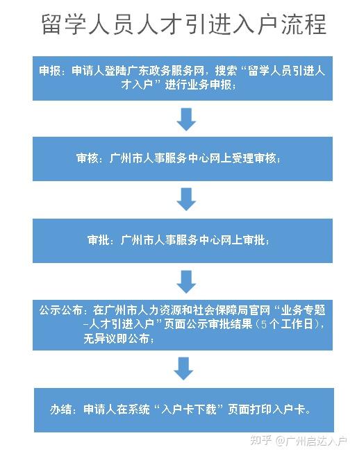 1,申報:申請人登陸廣東政務服務網,搜索