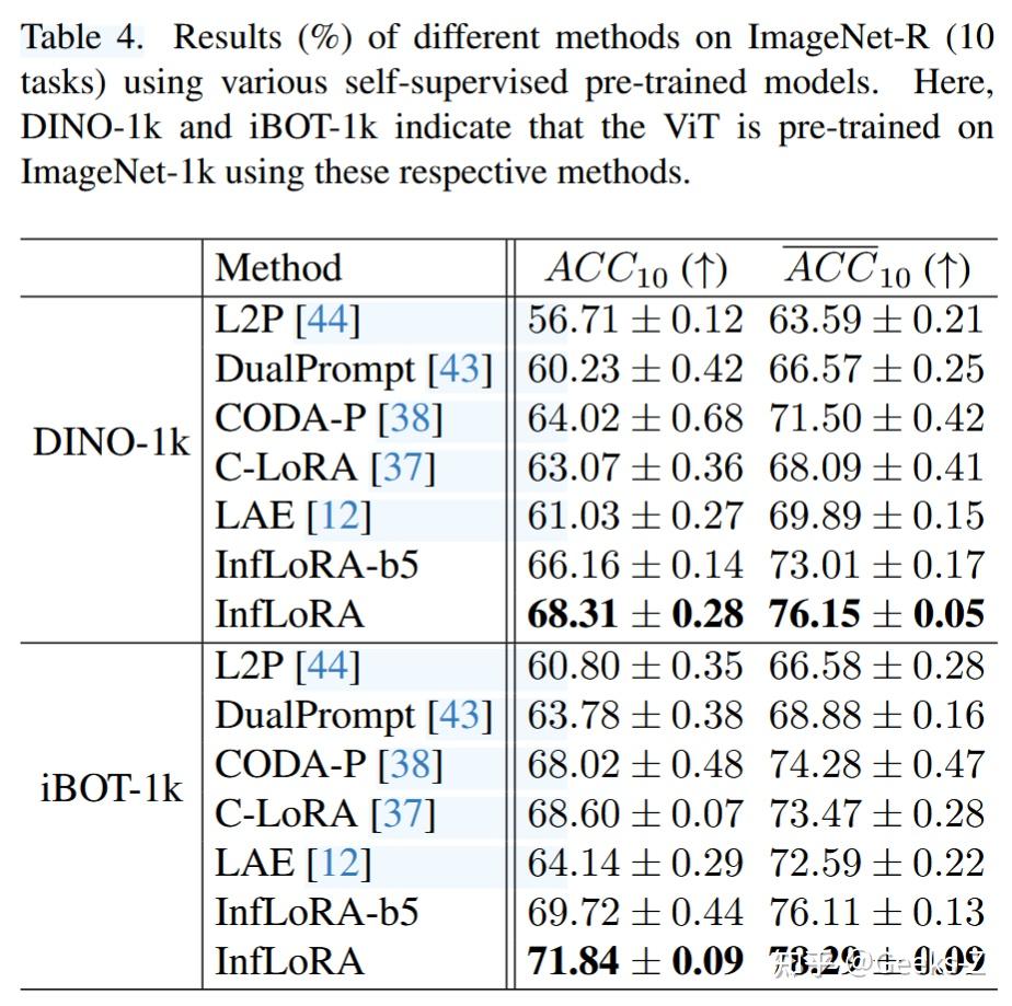 InfLoRA | CVPR2024 - 知乎