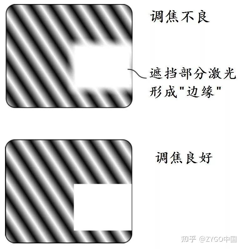 激光干涉仪的自动调焦怎么调？ - 知乎