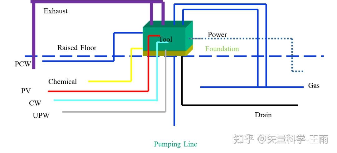 矢量科学-二次配工程(Hook-up)介绍 - 知乎