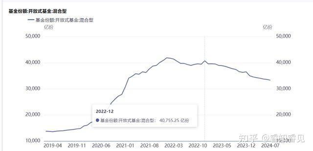 降存量房贷利率不是为了刺激消费!目的很隐晦 - 知乎