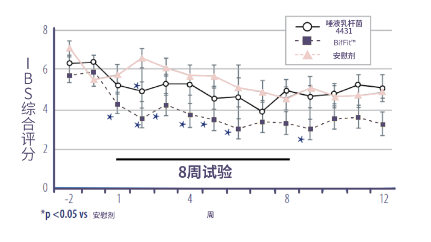 不怕IBS！IBme™给予肠道自然健康抚慰 - 知乎