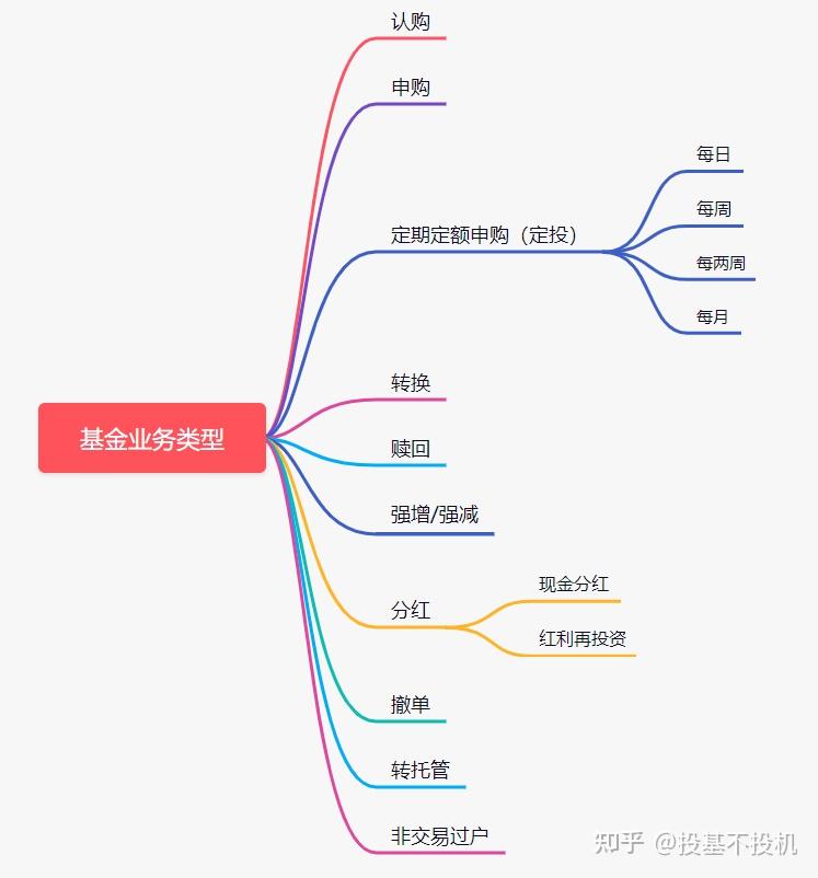 中小企业基金入门（中小企业基金入门知识）《中小企业 基金》