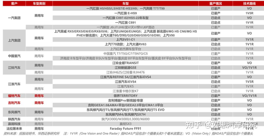 国产AUTOSAR三巨头:东软睿驰、经纬恒润、普华基础软件 - 知乎