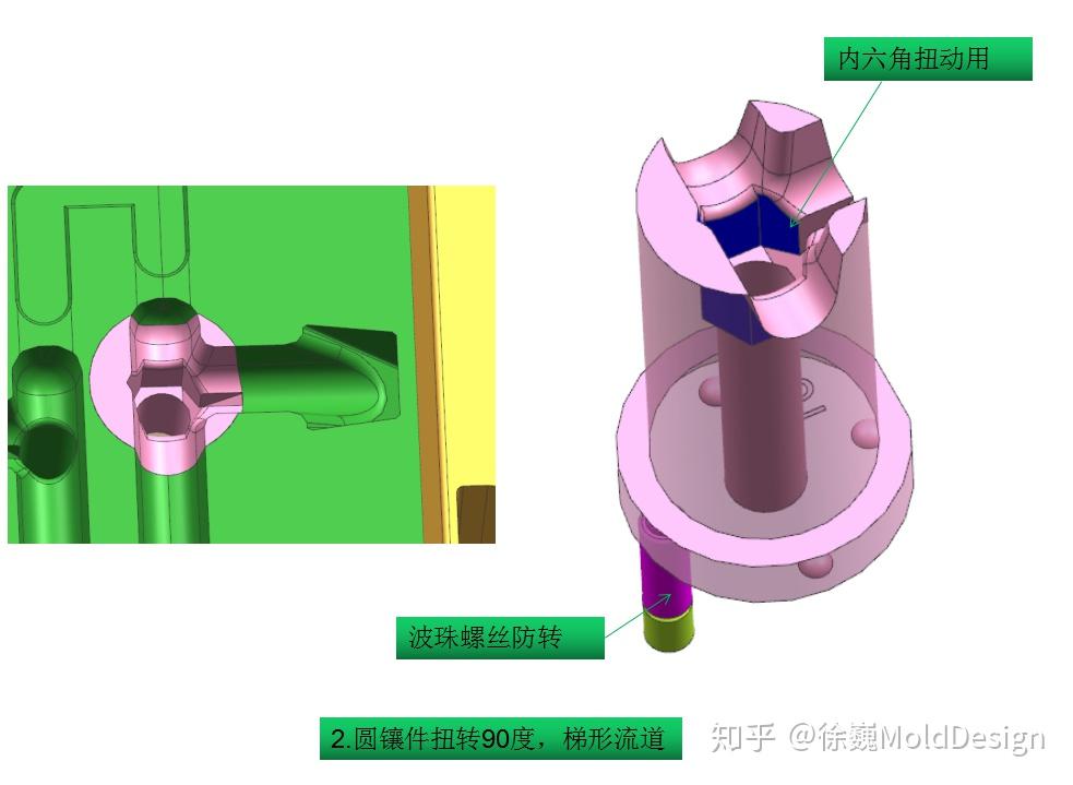 汽車注塑模具轉水口鑲件有幾種