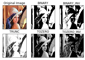 初探图像二值化