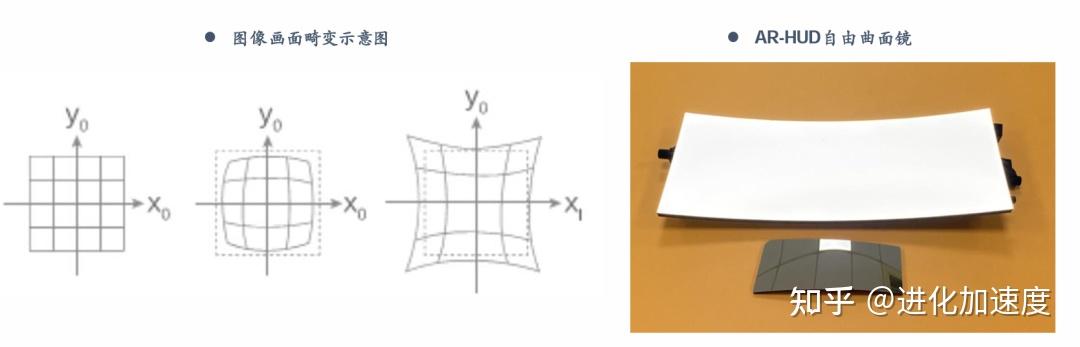 深度|HUD全产业链梳理,AR-HUD放量在即 - 知乎