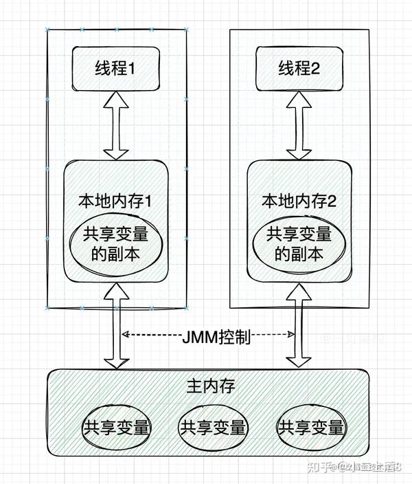 Java 模式的艺术：使用设计模式构建可扩展且可维护的软件 (java模式匹配)