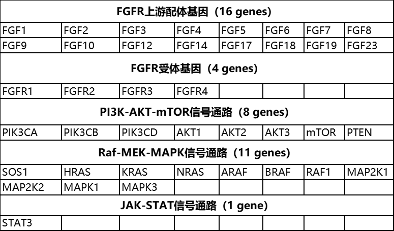 技术创新再下一城,迈杰转化医学fgf19抗体研究获国家发明专利