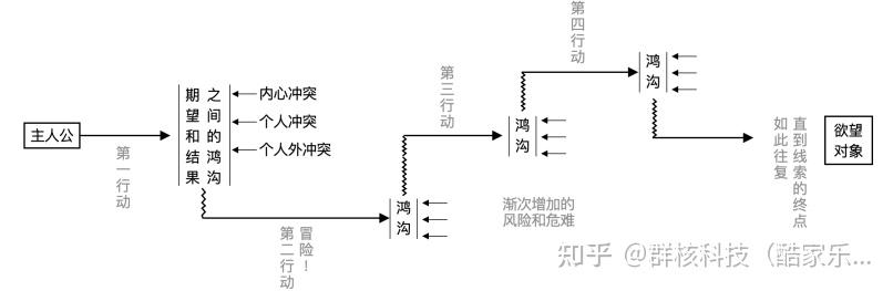 探索解决方案与策略 (探索解决方案的流程包括哪些)