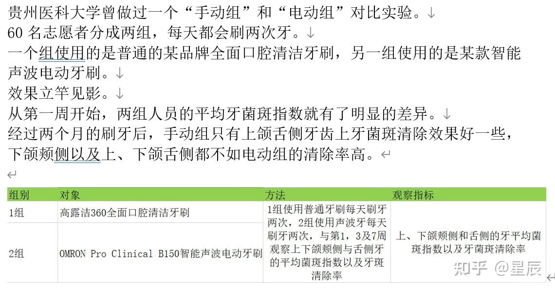 電動牙刷是交智商稅嗎電動牙刷是智商稅嗎618有哪些電動牙刷推薦