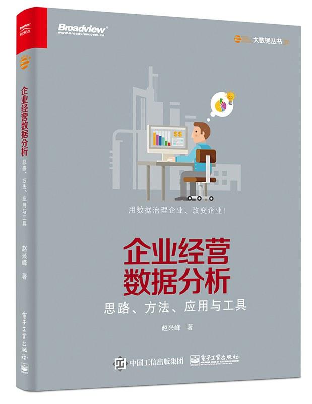 dhr系列企业经营数据分析