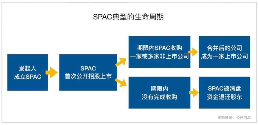 Spac2 借壳不如造壳?SPAC为何受热捧? - 知乎