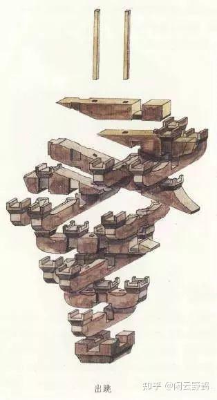 古建筑 | 中国古建筑的细节之美—斗拱 - 知乎