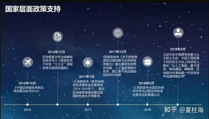 区块链等信息技术发展(区块链技术的发展与未来应用)