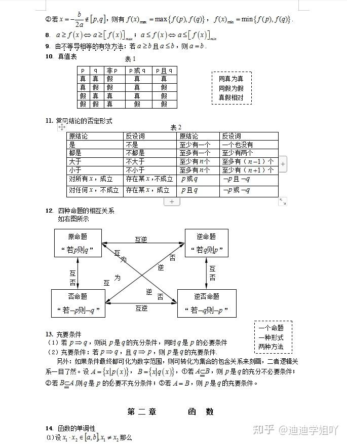 高考文科數學必修選修所有公式整理大全吃透它穩考高分