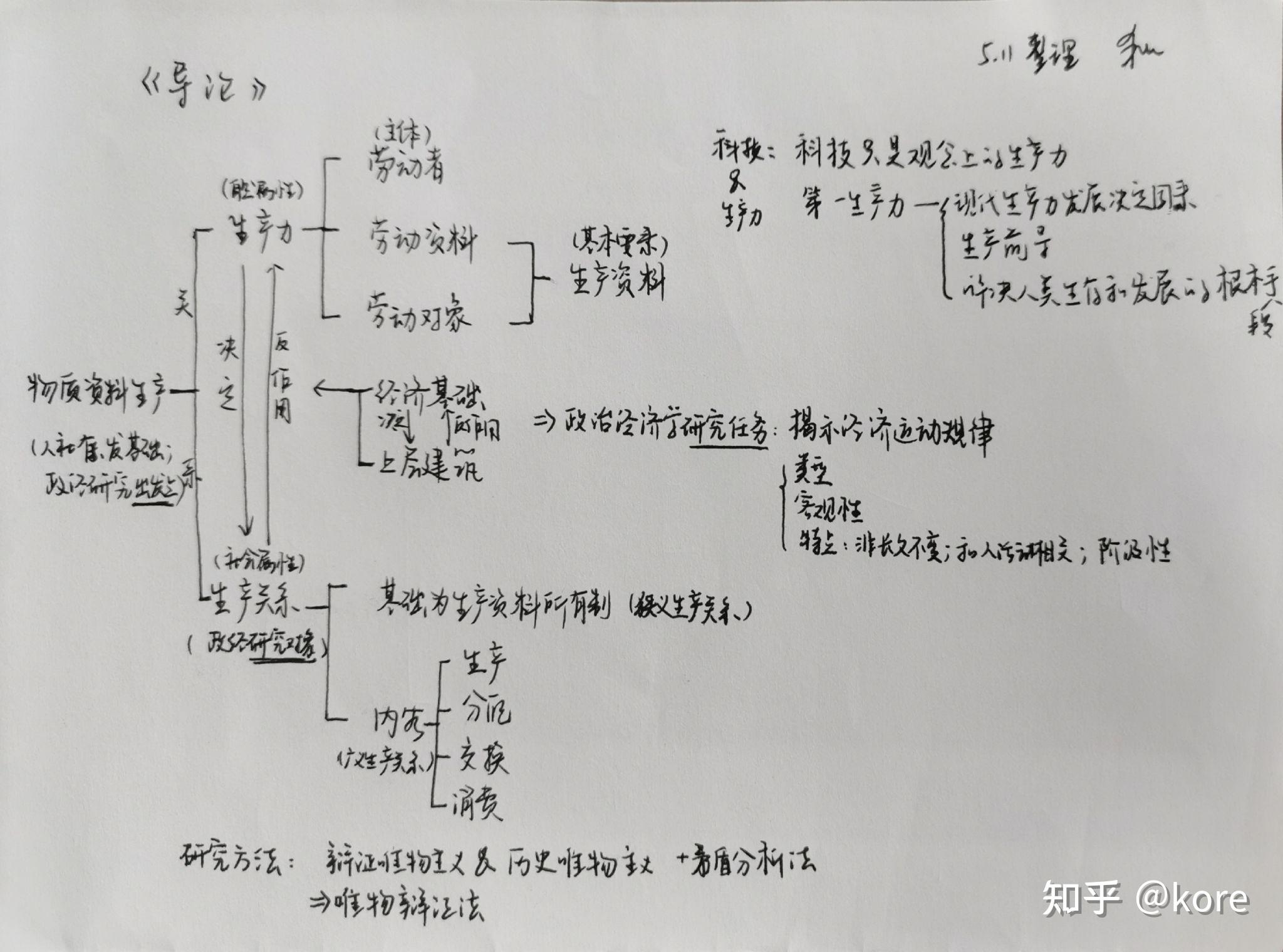 马克思主义政治经济学笔记整理