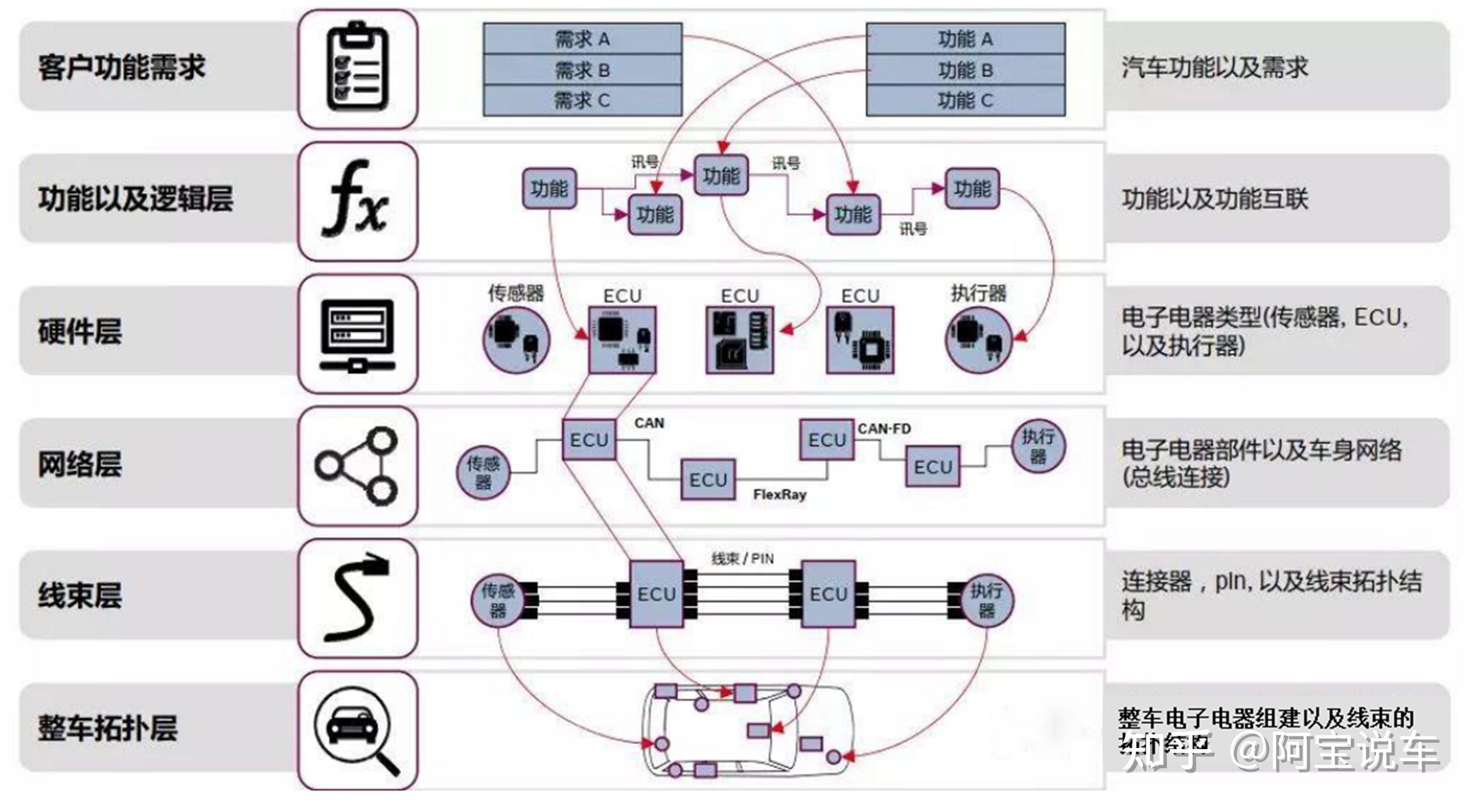 汽车电子系统图片