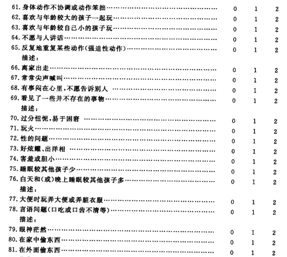 儿童行为量表（CBCL) - 知乎