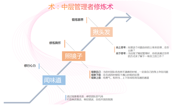 怎么当好管理者和下属 v2-a7c680d9f10b3ff63f59497a6dcfe28e_r.png