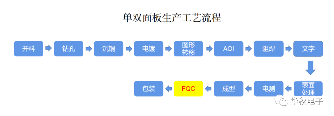 FQC的外观检验流程是什么？ - 知乎