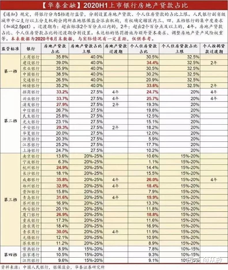 2021年楼市行情(2021年楼市走势分析)