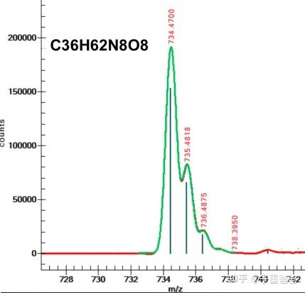 未知物分析：在单四极杆GC/MS上鉴定谱库中未收录化合物的策略 - 知乎