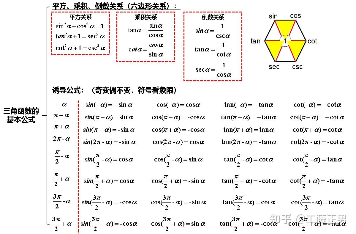 三角函数小题——基本公式及变换专题- 知乎