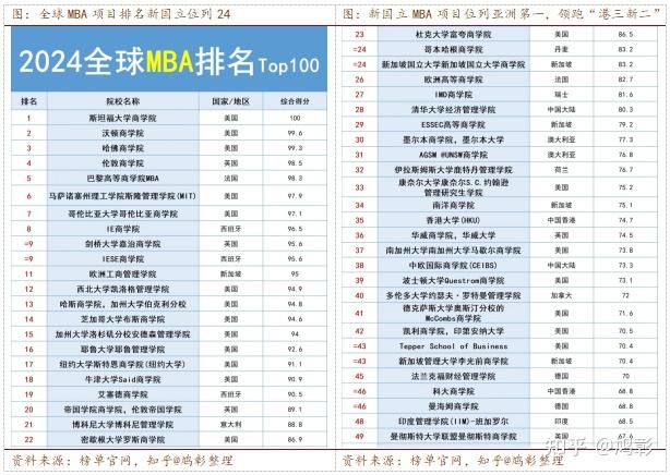 穿越數據一文帶你瞭解新國立大學的真實排名