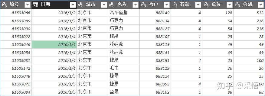 数据可视化之PowerQuery篇(七)Power Query应用技巧:批量更改列名 数据可视化之PowerQuery篇(七)Power Query应用技巧:批量更改列名