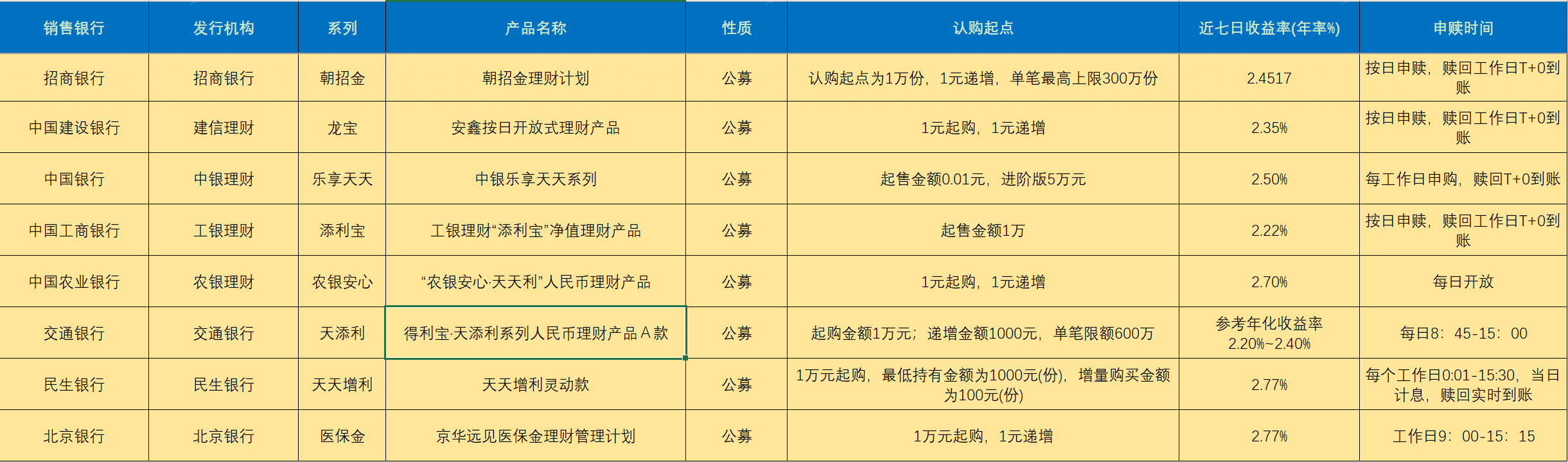 理财利宝(余利宝是不是保本型的)