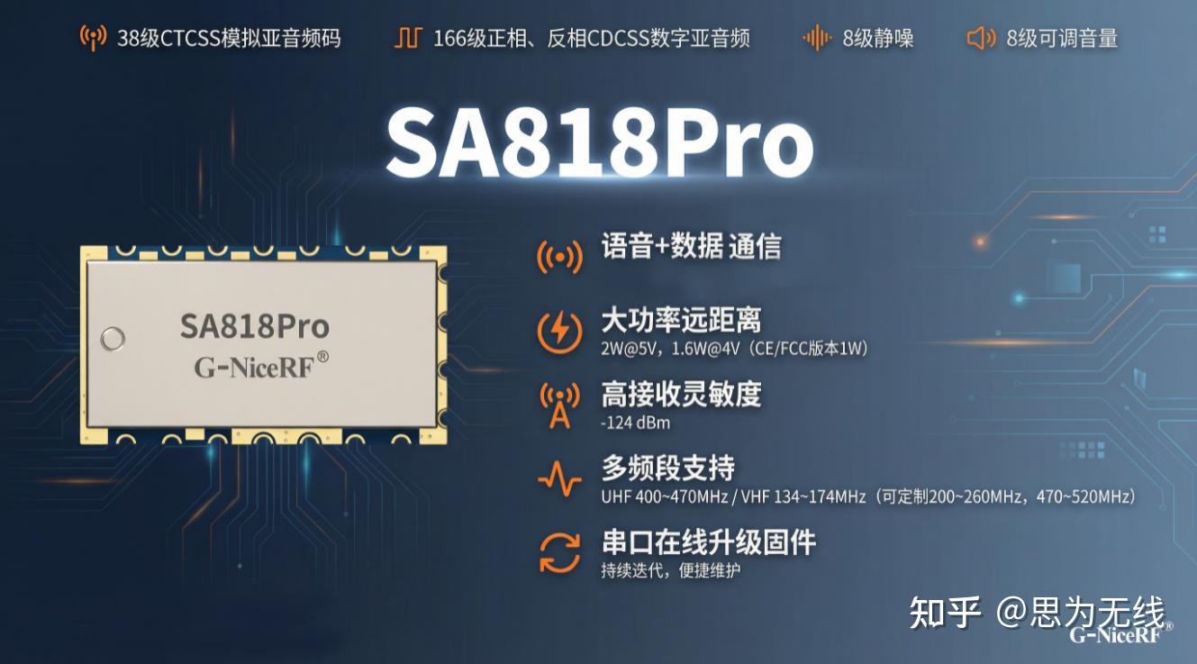 新品发布 | SA818Pro 对讲模块:支持无线数据收发传输