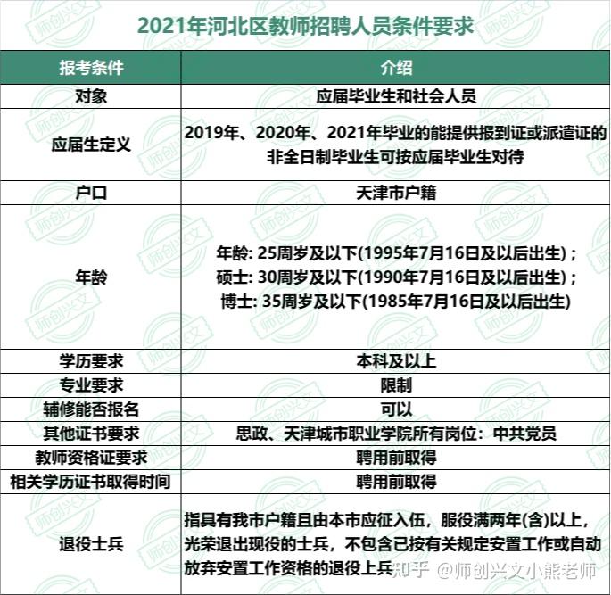 2023河北省特岗教师招聘_河北特岗教师报名入口_河北特岗教师报名条件