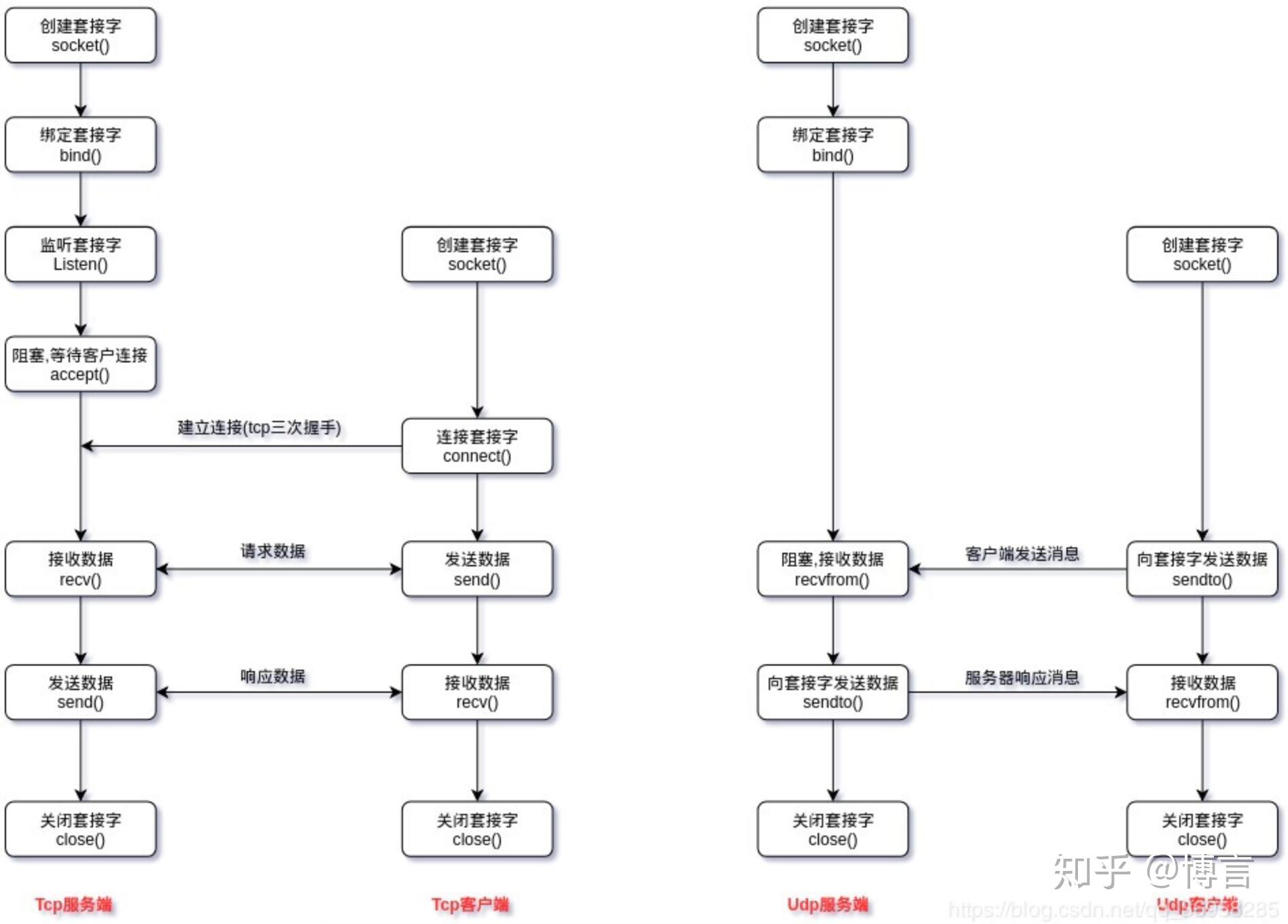 多线程编程的最佳实践：从入门到高级的全面指南 (多线程编程的两种实现方式)